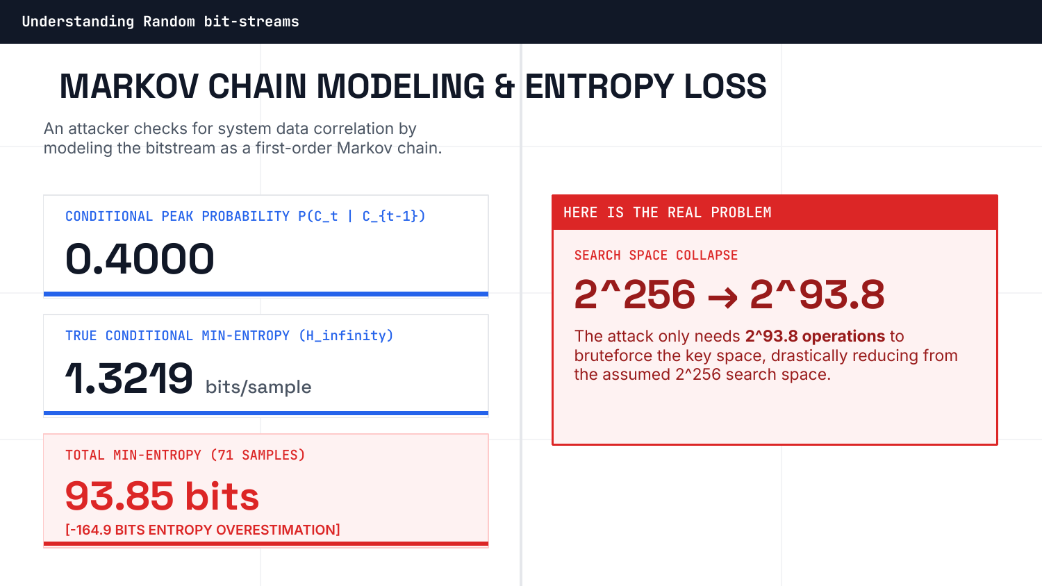 Markov Chain Modeling and Entropy Loss Collapse